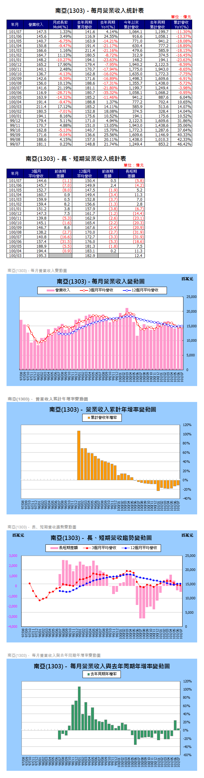 下一張(熱鍵:c)