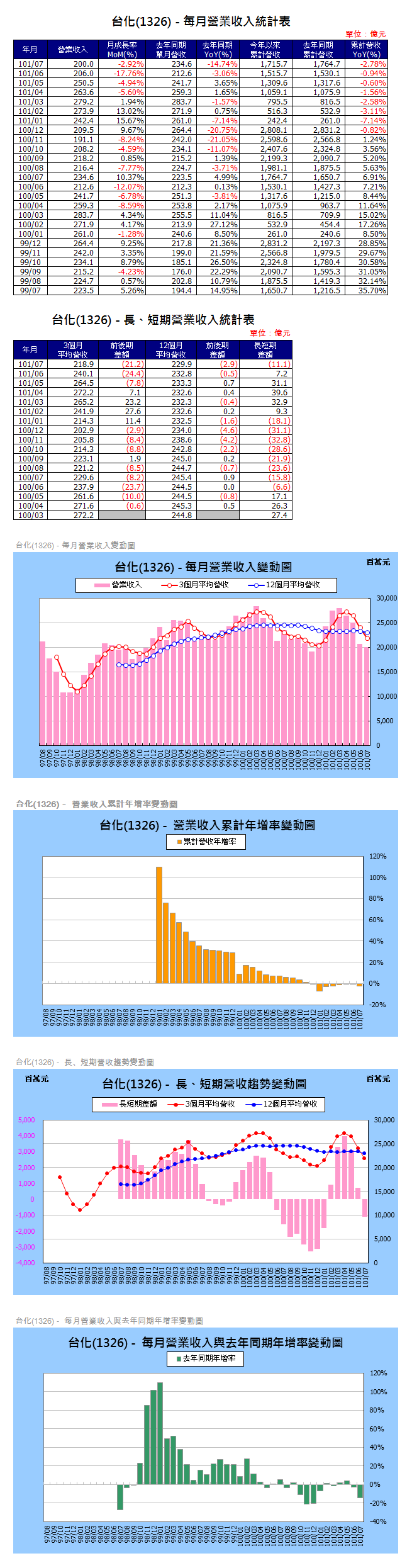 下一張(熱鍵:c)