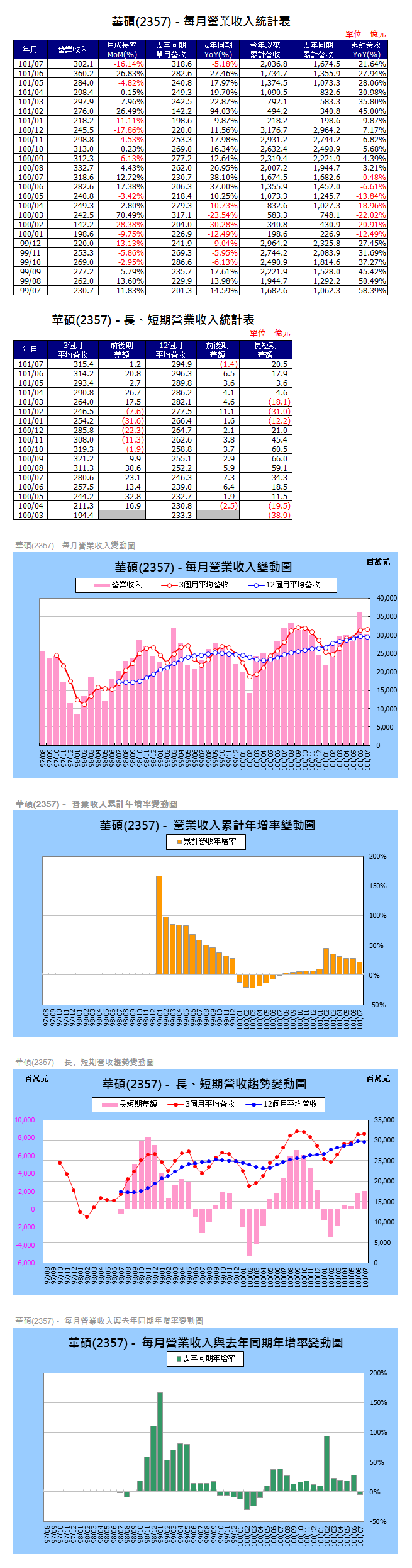 下一張(熱鍵:c)