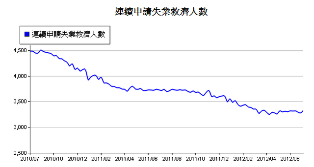 下一張(熱鍵:c)