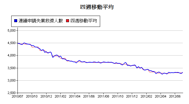 下一張(熱鍵:c)