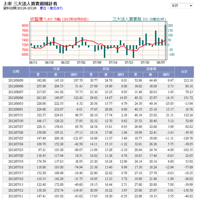 下一張(熱鍵:c)