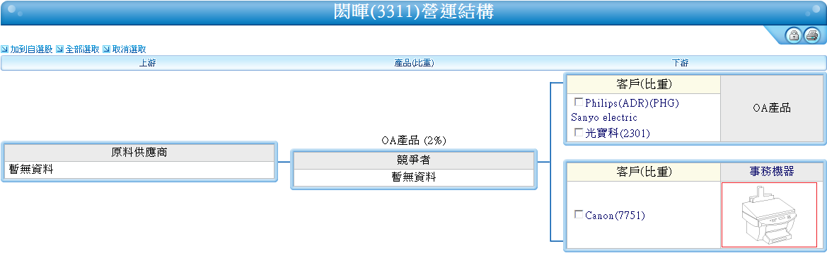下一張(熱鍵:c)