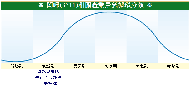 下一張(熱鍵:c)