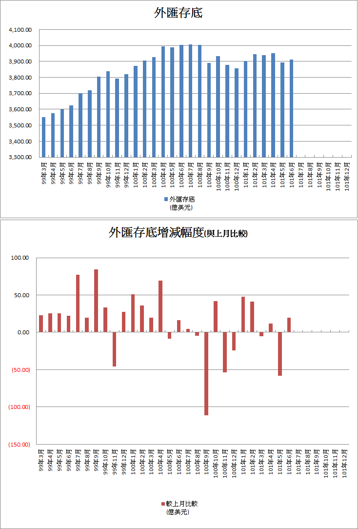 下一張(熱鍵:c)