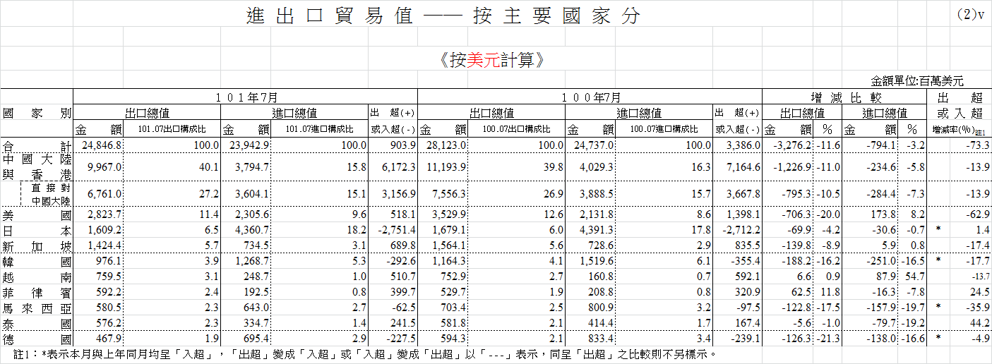 下一張(熱鍵:c)