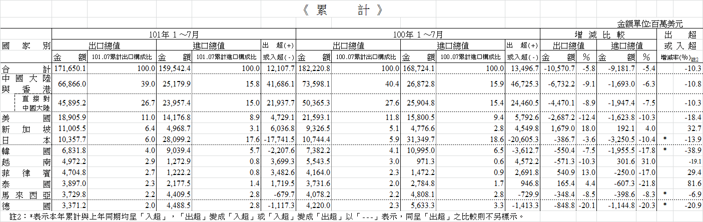 下一張(熱鍵:c)