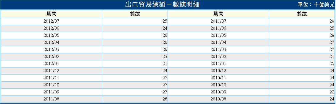 按一下觀看原始大小圖片(熱鍵:n)