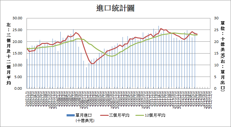 下一張(熱鍵:c)