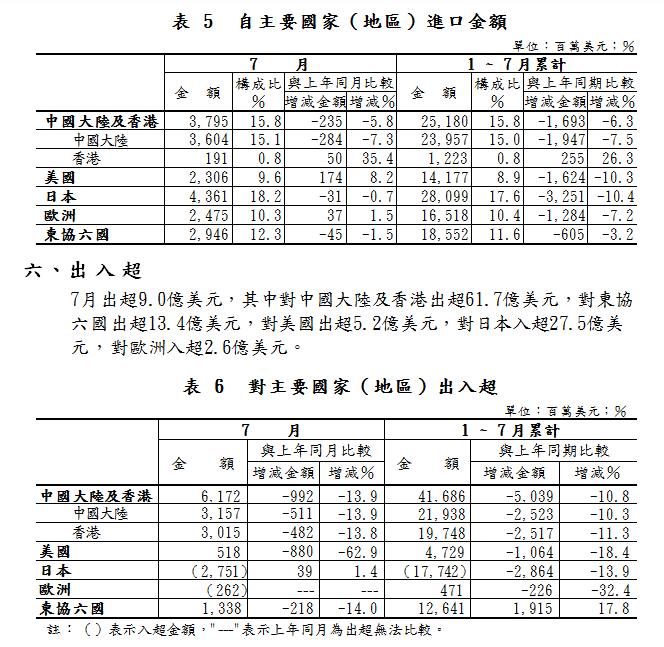 按一下觀看原始大小圖片(熱鍵:n)