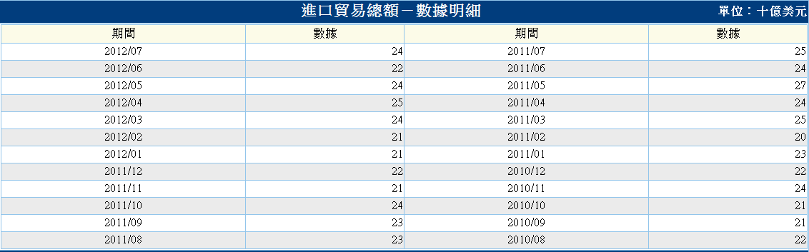 按一下觀看原始大小圖片(熱鍵:n)