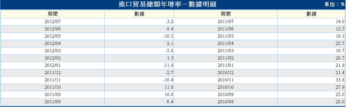 按一下觀看原始大小圖片(熱鍵:n)