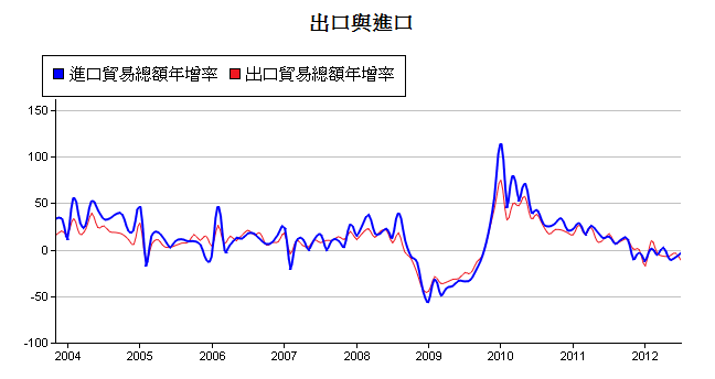 按一下觀看原始大小圖片(熱鍵:n)