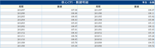 下一張(熱鍵:c)