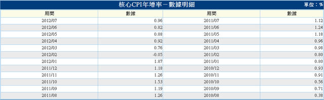 下一張(熱鍵:c)