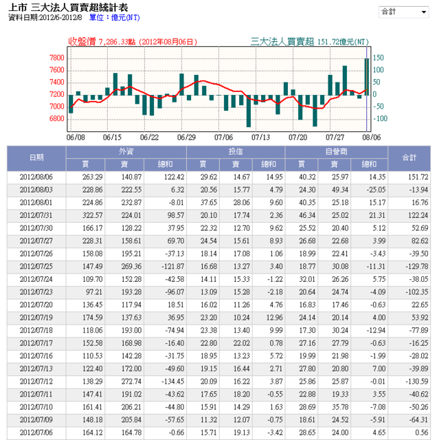 下一張(熱鍵:c)