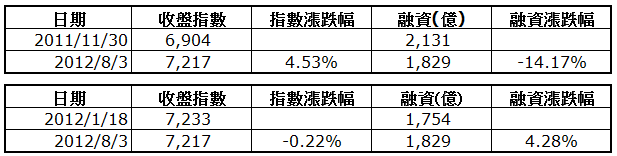 下一張(熱鍵:c)