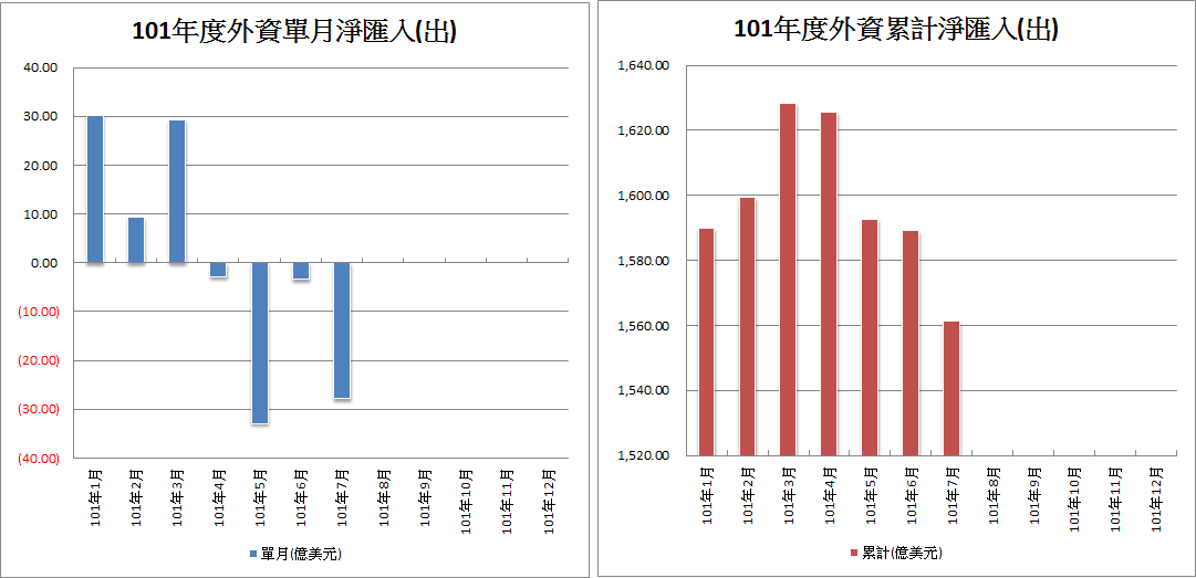 下一張(熱鍵:c)