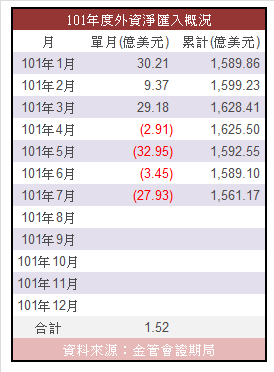 下一張(熱鍵:c)