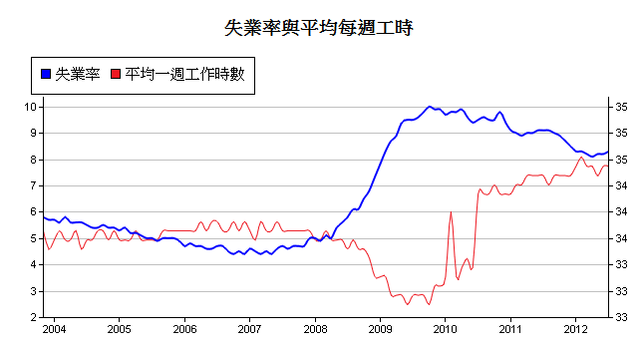 下一張(熱鍵:c)