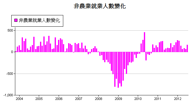 下一張(熱鍵:c)