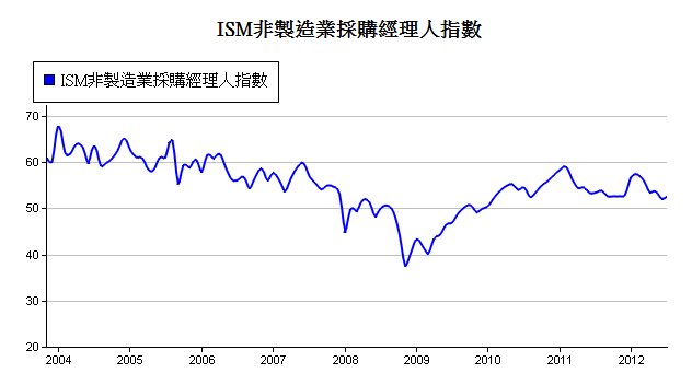 下一張(熱鍵:c)