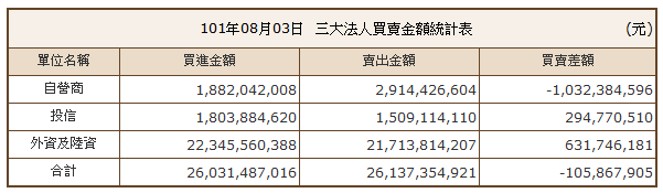 下一張(熱鍵:c)