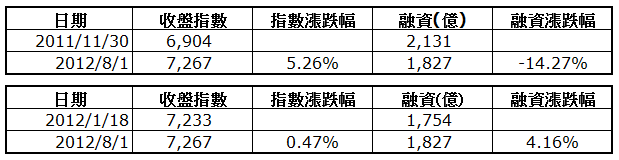 下一張(熱鍵:c)