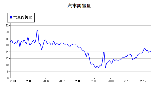 下一張(熱鍵:c)