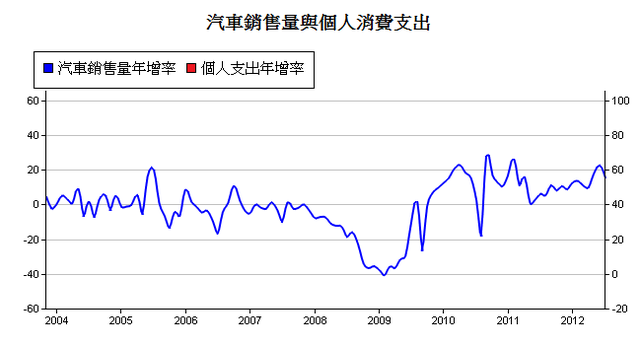 下一張(熱鍵:c)