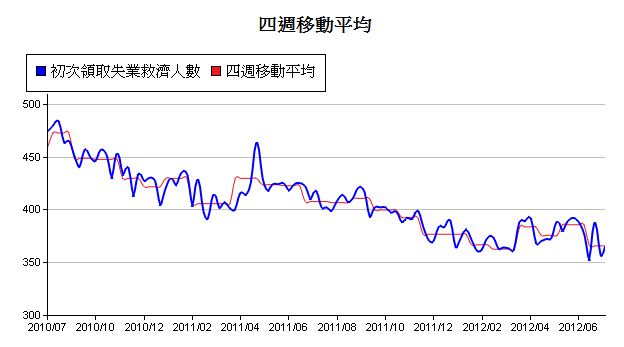 下一張(熱鍵:c)