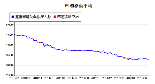 下一張(熱鍵:c)