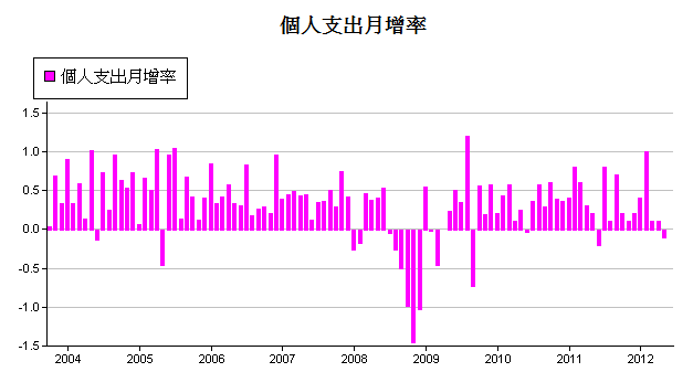 下一張(熱鍵:c)