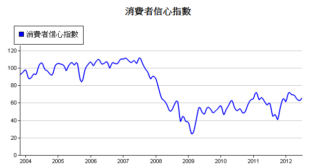 下一張(熱鍵:c)