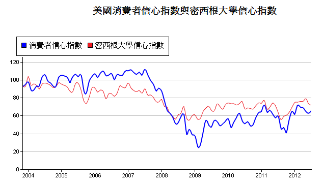 下一張(熱鍵:c)