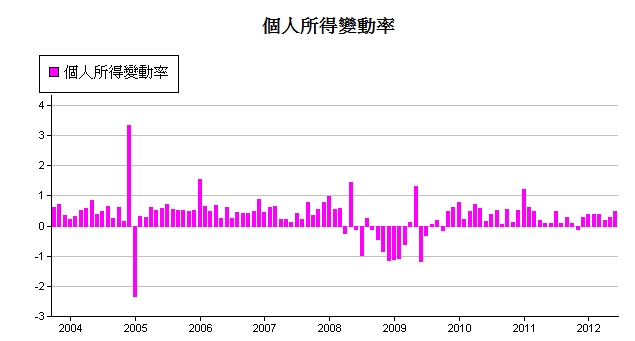 下一張(熱鍵:c)