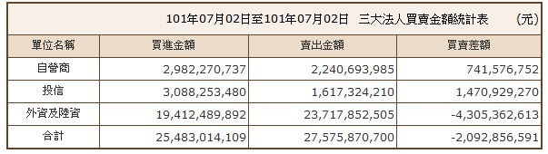 下一張(熱鍵:c)