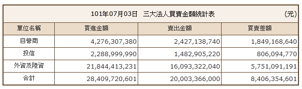 下一張(熱鍵:c)