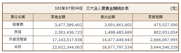 下一張(熱鍵:c)