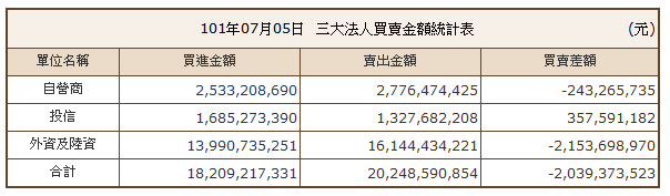 下一張(熱鍵:c)