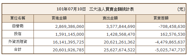 下一張(熱鍵:c)