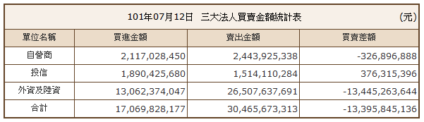 下一張(熱鍵:c)