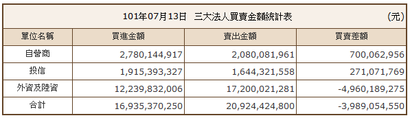 下一張(熱鍵:c)