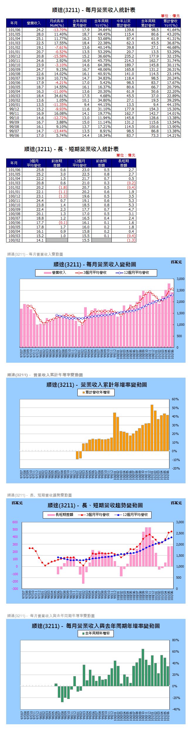 下一張(熱鍵:c)