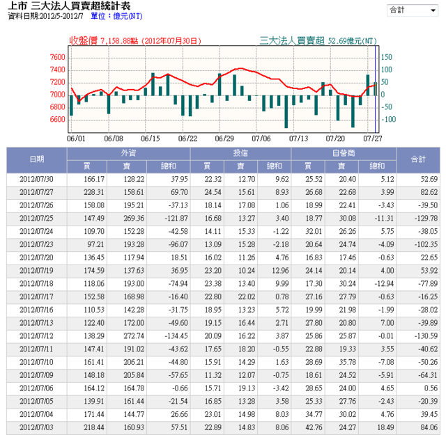 下一張(熱鍵:c)