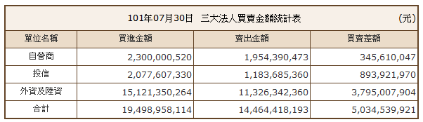 下一張(熱鍵:c)