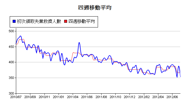 下一張(熱鍵:c)