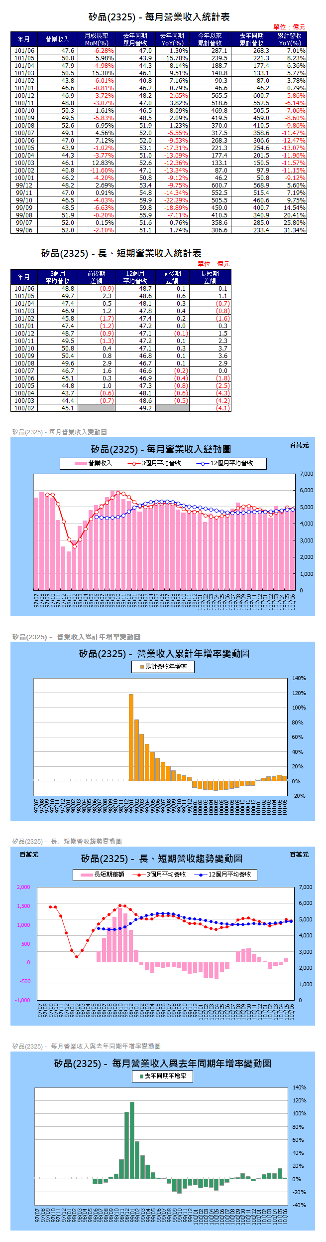 下一張(熱鍵:c)