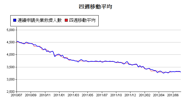 下一張(熱鍵:c)