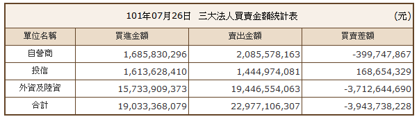 下一張(熱鍵:c)